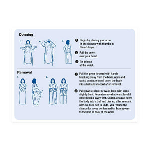 Medline Heavy-Weight Polyethylene-Film Gown Regular